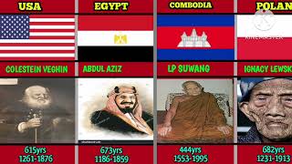 Comparison Oldest people in the world history [upl. by Kellia]