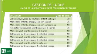 Comment calculer la réduction dimpôt pour charge de famille [upl. by Eceertal523]