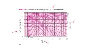 Heisler charts explained [upl. by Enyalaj]