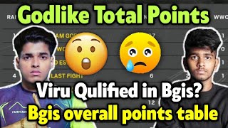 Godlike and Viru Qulified  🤔 Bgis overall points table 😳 [upl. by Jenica328]