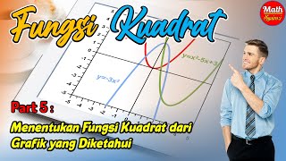 Menentukan Fungsi Kuadrat dari Grafik yang Diketahui Fungsi Kuadrat part 5 [upl. by Menzies813]