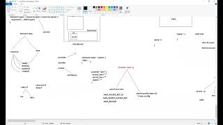 Day30  Terraform Workflow Init Plan amp Apply with AWS EC2 [upl. by Sedecrem97]