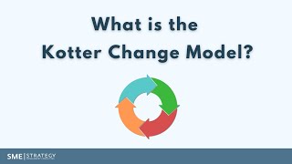 What is the Kotter Change Model  Organizational Change  Change Management Process [upl. by Kakalina456]