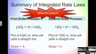 53 Concentration and Time Integrated Rate Laws [upl. by Narcho167]