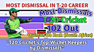 Wicket Keeping Legends Most Dismissals in T20 Cricket History 2024 Update [upl. by Ynnor]