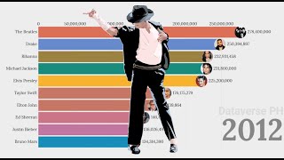 Top 10 Best Selling Music Artist of AllTime 1954  2020 [upl. by Hanfurd]