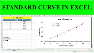 Generating Standard Curve and Determining Concentration of Unknown Sample in Excel [upl. by Neelrahs118]