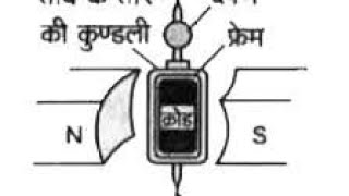 chal kundli dharamapi ka rekhachitra Physics332 [upl. by Waynant]