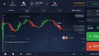 Accumulation swing index indicator binary trading  Malayalam [upl. by Oile]