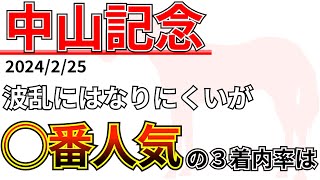 【中山記念2024】7歳以上の連対馬は１頭だけも、その馬は先週の結果ampデータamp有力馬情報amp予想 [upl. by Ayarahs231]