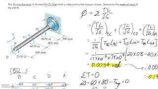 Angle of Twist of Shaft with Torsion [upl. by Ianahs310]