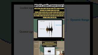 What is audio compressor musicproduction flstudio shorts [upl. by Velma]