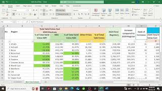 Comprehensive Analysis of Ghana 2024 Voter Register Where Do NPP and NDC Stand Whos Leading [upl. by Malka591]