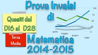 Soluzioni Prova Invalsi di Matematica  Terza Media  20142015  Parte2 matematica [upl. by Car]