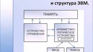 Базовая архитектура и структура ЭВМ [upl. by Gyasi]