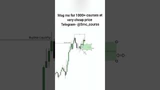 Liquidity grab  Forex trading strategy forex crypto [upl. by Llebasi121]