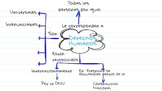 Derechos Humanos [upl. by Meagan24]