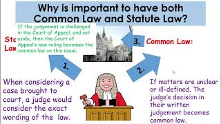 P2 RampR S61 What is the difference between Common Law and Statute Law [upl. by Nnylasor]