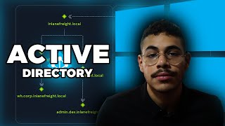 شرح ال Active Directory OSCP [upl. by Inkster]