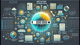 VLAN Overview VOIP MAC Address Table ARP NDP and CSMACD Explained [upl. by Aiuoqes]