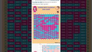 Gender prediction through Chinese calendar chinesegenderchart chinesegendercalender gender [upl. by Michelina]