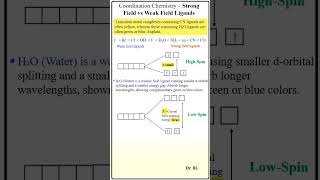 Coordination Chemistry  Strong Field vs Weak Field Ligands and their Energy [upl. by Tuesday]