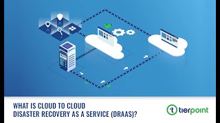 What is Cloud to Cloud Disaster Recovery as a Service DRaaS [upl. by Hen114]