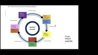 Approach to PACES 2023 by an IMG [upl. by Ifok]