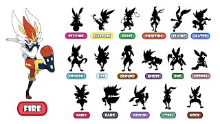 18 Types Cinderace  Pokemon Type Swap [upl. by Hackney]