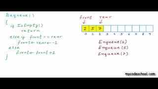 Data structures Array implementation of Queue [upl. by Donough]