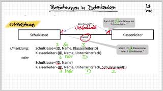 Beziehungen in Datenbanken [upl. by Ijneb]