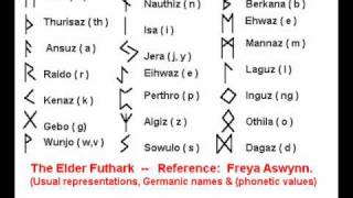 The Elder Futhark Pronunciation From Rune Song [upl. by Cecilius343]