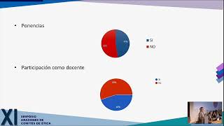 XI Simposio de Comités de Bioética Mesa 2 2 [upl. by Upton]