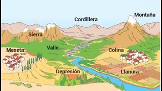 GEOGRAFÍA  LA FORMACIÓN DEL RELIEVE [upl. by Deloris]