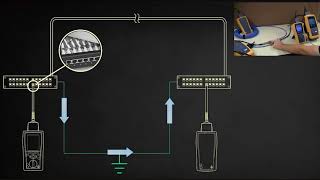 DSX 5000 CableAnalyzer Shield Integrity By Fluke Networks [upl. by Digdirb]