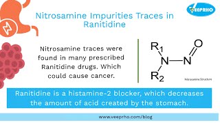 Nitrosamine Impurities Traces in Ranitidine  Veeprho [upl. by Jannery326]