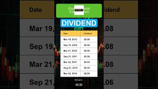 KGC Kinross Gold Corporation Dividend History [upl. by Nefets]