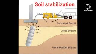 14 طرق حقن التربة  Soil injection grouting [upl. by Denver171]