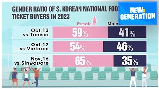 NEWs GEN Why were seeing more female sports fans at Koreas stadiums [upl. by Eutnoj]