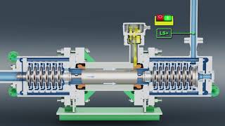 HERMETIC  Spaltrohrmotorpumpe Typ CAMTandem  DE [upl. by Shreeves]