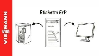 Etichetta energetica chiedete una caldaia in classe A [upl. by Ttevi706]