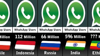 WhatsApp Users by Country 2024 [upl. by Heid54]