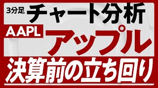 アップル、決算前にデモでデイトレ！ [upl. by Adnole]