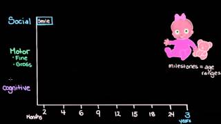 Khan Academy  Intro to Neurodevelopment Milestones [upl. by Epilef90]