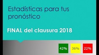 Pronósticos y estadísticas de la final del futbol mexicano [upl. by Colline869]