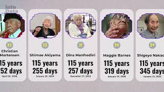 The OLDEST People in the History of the World  Comparison Video [upl. by Anawad]