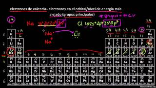 La tabla periódica Electrones de valencia  Química  Khan Academy en Español [upl. by Aimee]