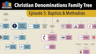 History of Baptist amp Methodist Churches [upl. by Eneres]