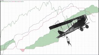 761 WKLY COMPQ New Highs New Lows [upl. by Shulem]