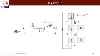 Sequential Function Charts SFC GRAFCET Part I In English [upl. by Yaned]